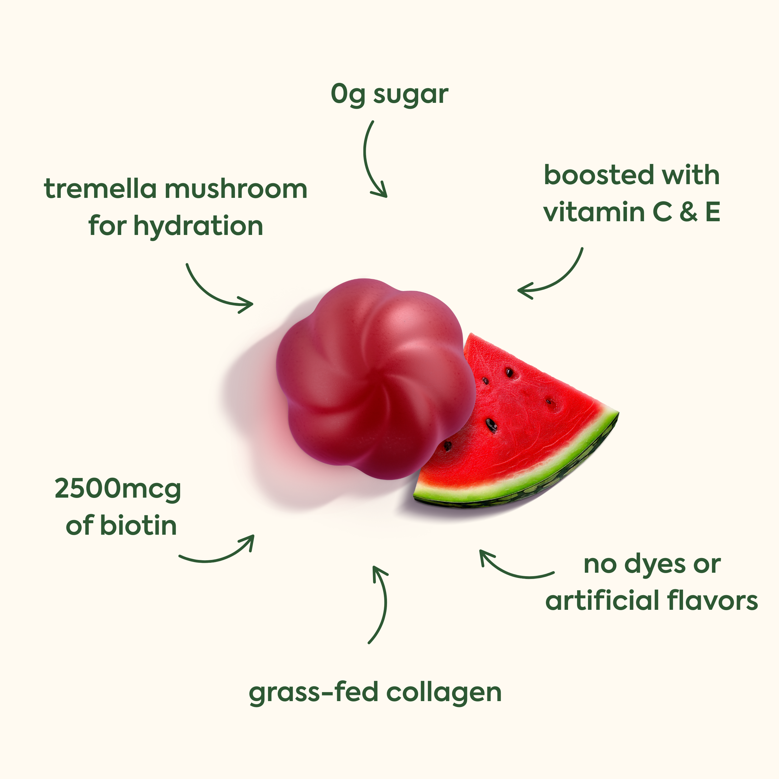 0g sugar
tremella mushroom for hydration
boosted with vitamin C & E
2500mcg of biotin
grass-fed collagen
no dyes or artificial flavors
The image shows the WonderBeauty supplement alongside a watermelon slice, with arrows pointing to different nutritional and ingredient highlights arranged around the products.