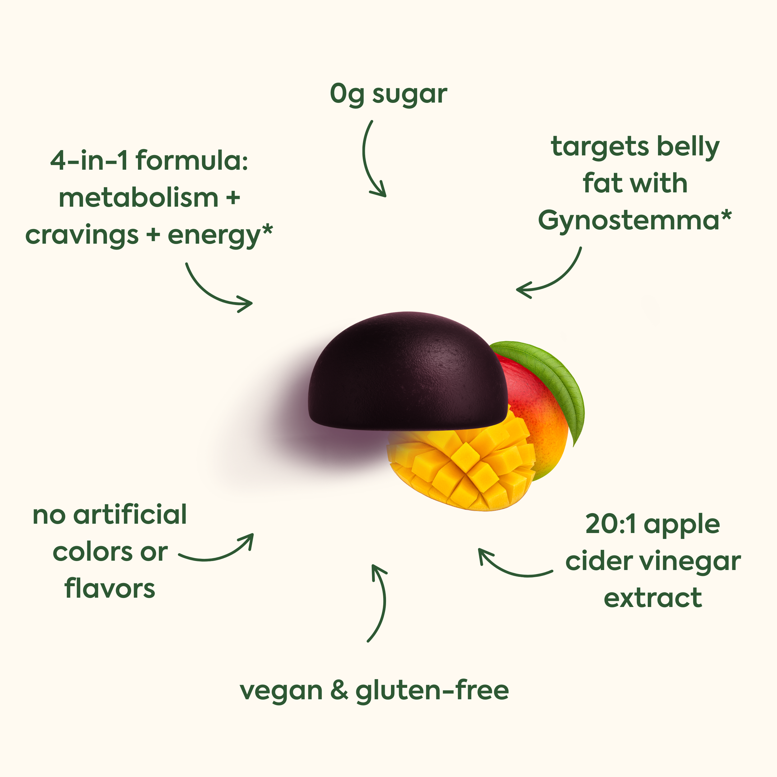 0g sugar
(top center)
4-in-1 formula: metabolism + cravings + energy*
(left side)
targets belly fat with Gynostemma*
(right side)
no artificial colors or flavors
(bottom left)
vegan & gluten-free
(bottom center)
20:1 apple cider vinegar extract
(bottom right)