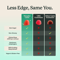 A comparison infographic titled 'Less Edge, Same You.' comparing Wonder Calm gummies with CBD gummies and Other Calm gummies.