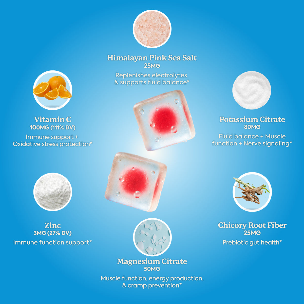 An infographic-style product graphic on a bright blue background showing a clear ice cube with a red center, surrounded by ingredient callouts: Himalayan pink sea salt, vitamin C with oranges, potassium citrate, zinc, magnesium citrate, and chicory root fiber. Text labels and mg dosages are visible.