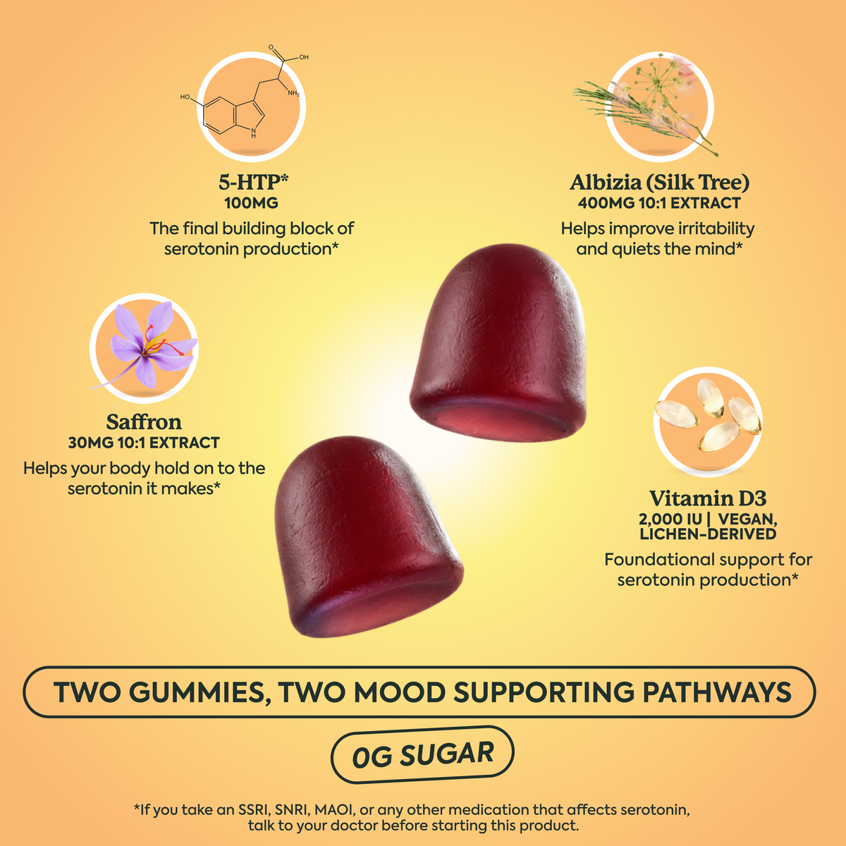 Two dark red gummy candies on a warm yellow-to-orange gradient background with text callouts for 5-HTP, Albizia (silk tree), Saffron, and Vitamin D3. The text reads 'TWO GUMMIES, TWO MOOD SUPPORTING PATHWAYS' and 'OG SUGAR'.