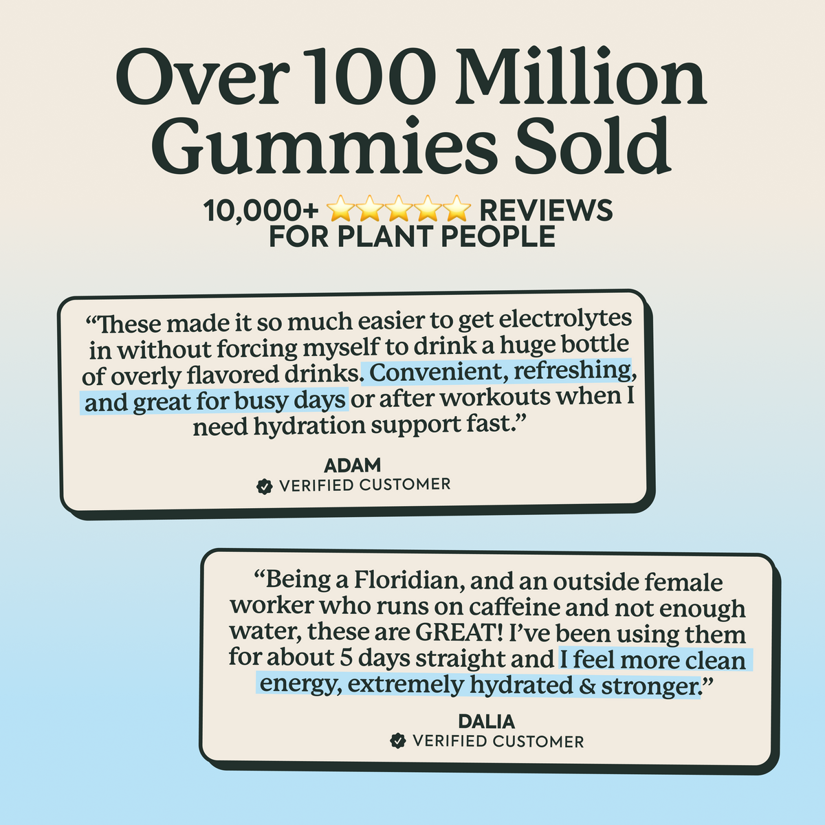 Promotional graphic with the headline 'Over 100 Million Gummies Sold' and '10,000+ REVIEWS FOR PLANT PEOPLE' above two customer review quote boxes with names Adam and Dalia.