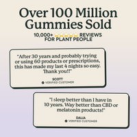 Social proof graphic for Plant People stating over 100 million gummies sold and 10,000 plus five-star reviews. Two verified customer testimonials: Scott writes, after 30 years and trying roughly 60 products or prescriptions, WonderSleep made his last 4 nights easy. Dalia writes, she sleeps better than she has in 10 years and finds it way better than CBD or melatonin products.