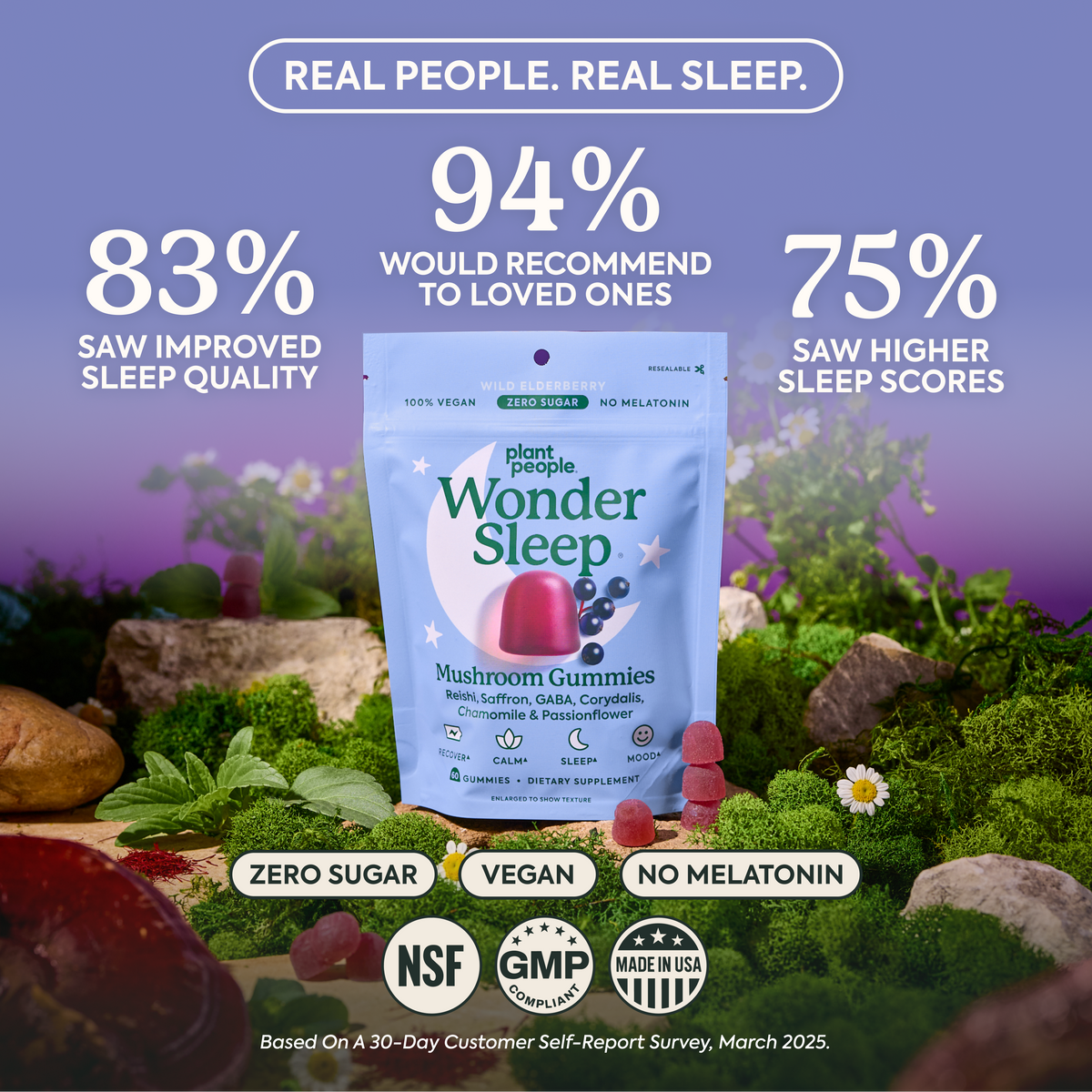 Melatonin-Free Sleep Gummies | Zero Sugar | Wonder-Sleep – Plant