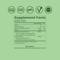 Wonder Greens Veggie Gummies: 5-Day Trial