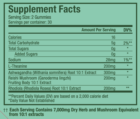 1st Vitality Cbd Gummies Reviews Updated 2024 Ingredients Working Benefits Order Now