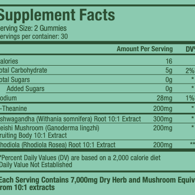 WonderCalm Mushroom Gummies Supplement Facts